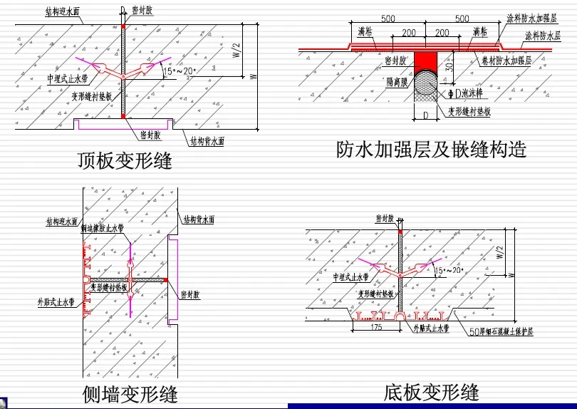 三更罗镇变形缝防水